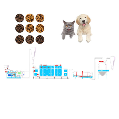Pet Food Animal Feed Processing Making Machine