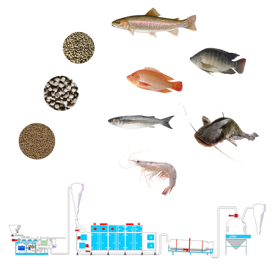Pet Food Animal Feed Processing Making Machine