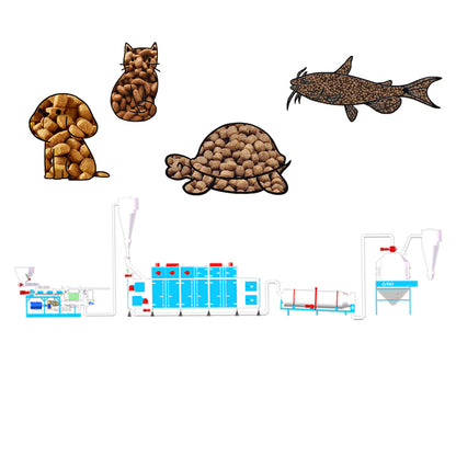 Pet Food Animal Feed Processing Making Machine